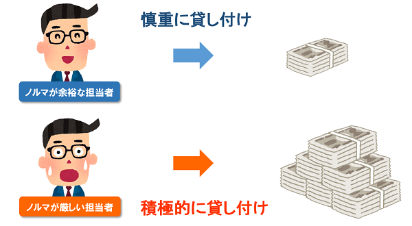 カードローン審査における担当者の影響