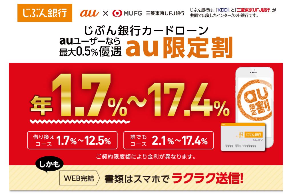 じぶん銀行カードローンの金利・審査・会社情報