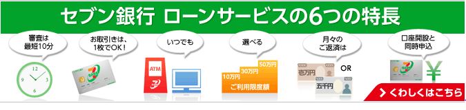 セブン銀行カードローンの金利・審査・会社情報